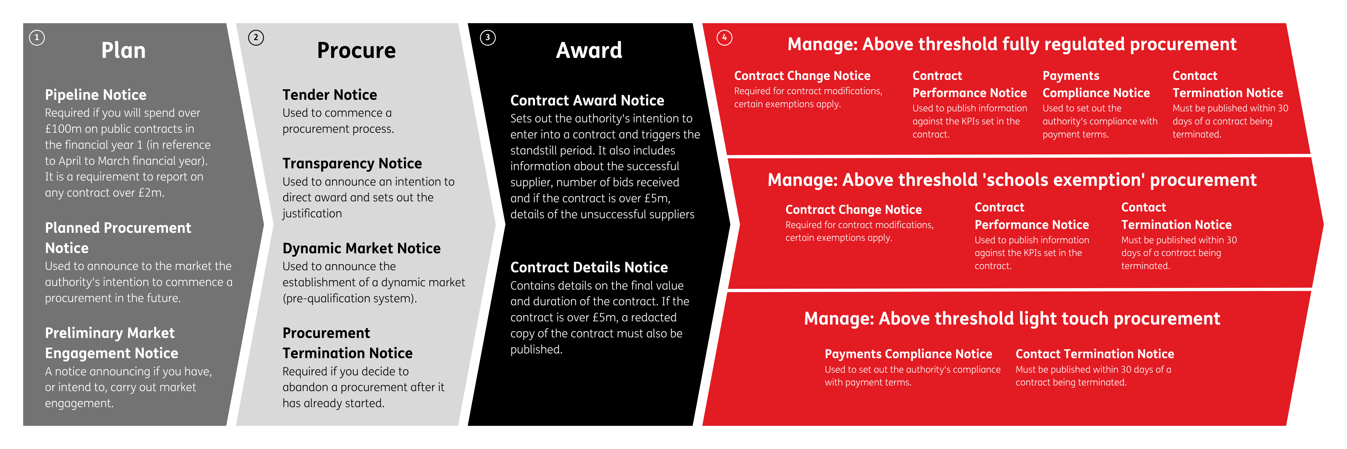 Procurement Act Graphic