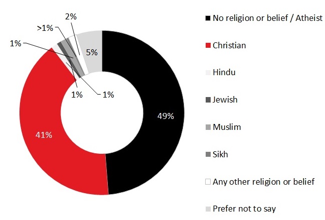 8 Diversity 21 religion
