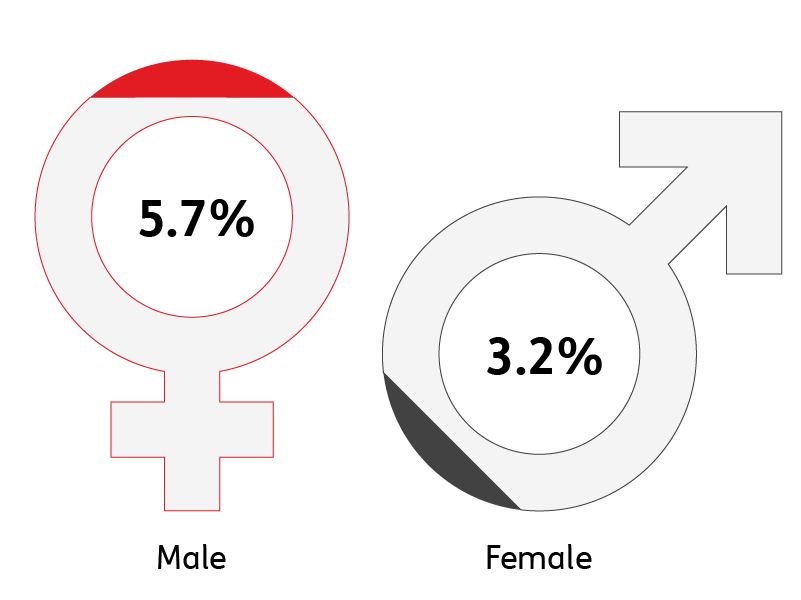 GPR bonus pay gap 2020