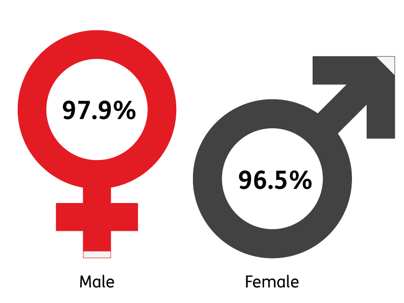 GPR bonus pay gap 2021