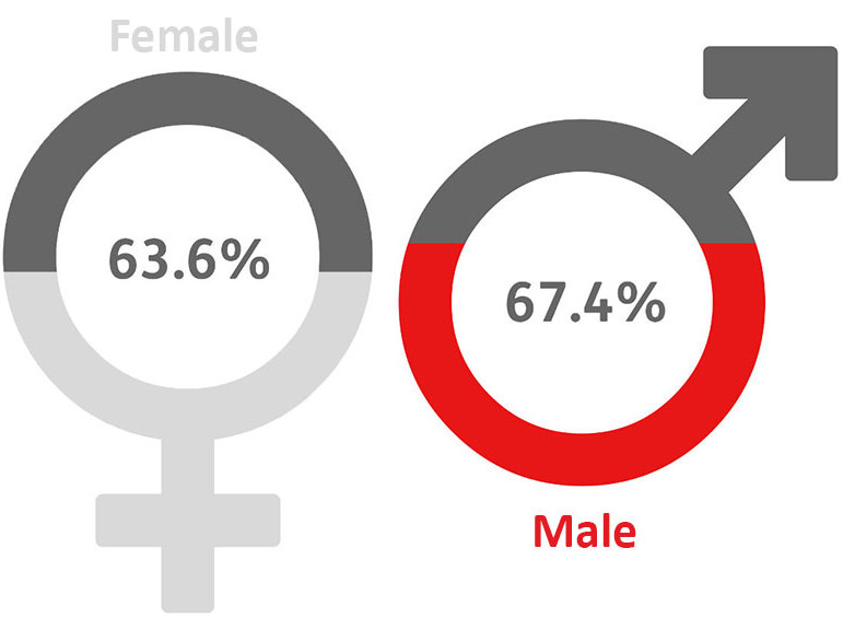 bonus pay gap